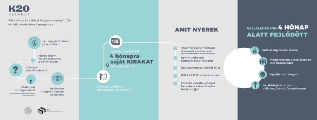 Infografika