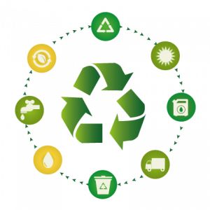 Cseppetsem Recycling Circle 300x300